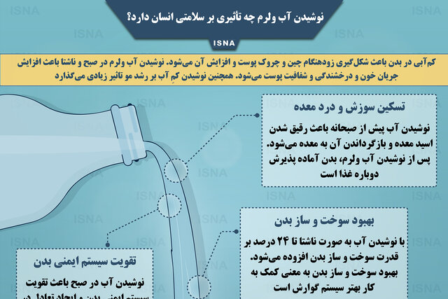 اینفوگرافیک / نوشیدن آب ولرم چه تأثیری بر سلامتی انسان دارد؟