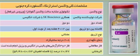 همه چیز درباره ۳ واکسن کرونا که در ایران مجوز مصرف اضطراری گرفتند