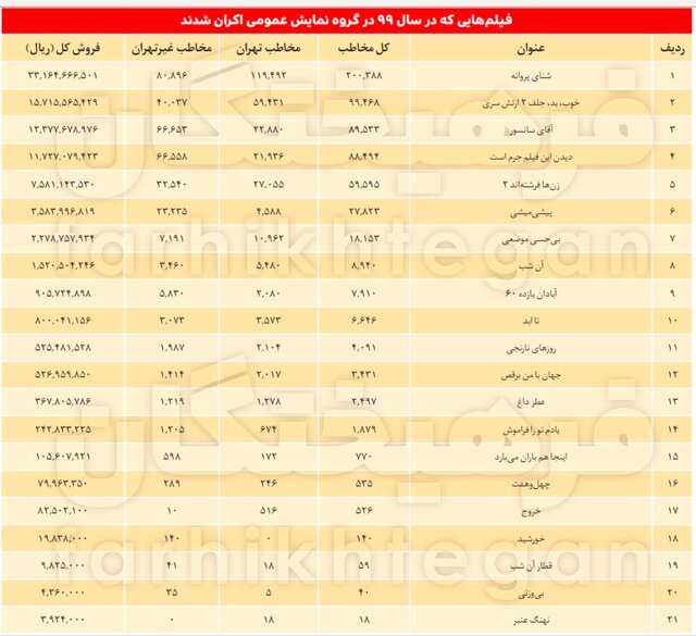 سقوط آزاد اقتصاد سینمای ایران سقوط آزاد اقتصاد سینمای ایران