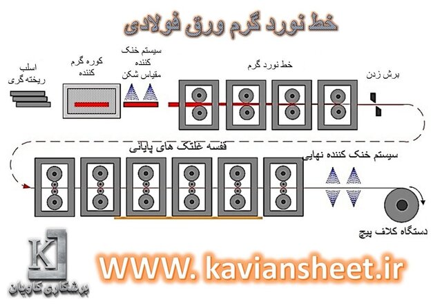 ورق فولادی چیست؟