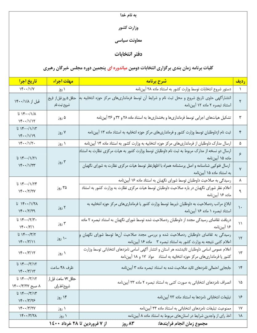 جدول زمان بندی انتخابات میان دوره‌ای مجلس خبرگان رهبری