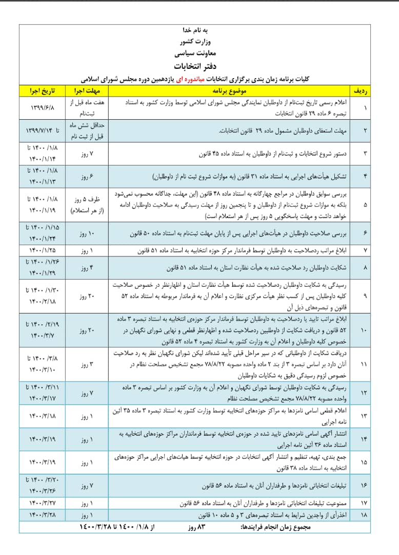 جدول زمان بندی انتخابات میان دوره‌ای مجلس شورای اسلامی اعلام شد