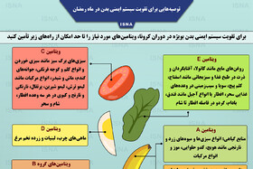 اینفوگرافیک / توصیه‌هایی برای تقویت سیستم ایمنی بدن در ماه رمضان