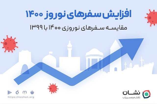 گزارش مسیریاب نشان از سفرهای نوروزی