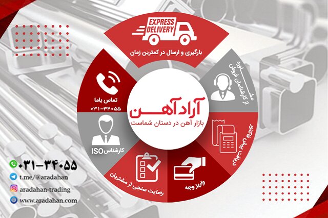 معرفی مجموعه آرادآهن، مجموعه ای معتبر جهت خرید آهن آلات