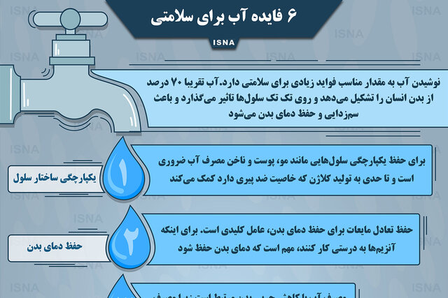 اینفوگرافیک / شش فایده آب برای سلامتی