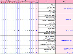 برگزاری وبینار آشنایی با کنکور کارشناسی ارشد مدیریت مالی