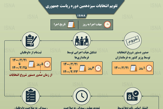 اینفوگرافیک / تقویم انتخابات ریاست جمهوری
