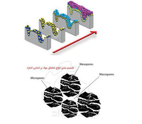 برگزاری کارگاه اندازه‌گیری سطح ویژه و تخلخل مواد