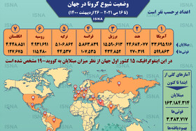 اینفوگرافیک / آمار کرونا در جهان تا ۲۶ اردیبهشت