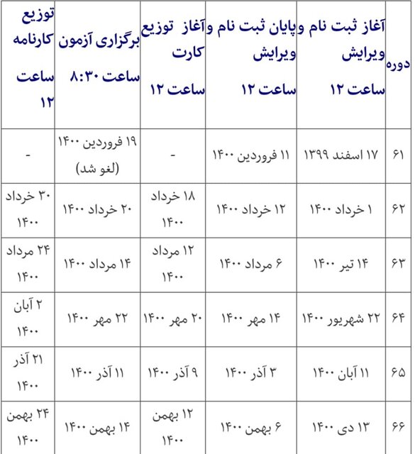 تقویم آزمون‌های زبان وزارت بهداشت اصلاح شد