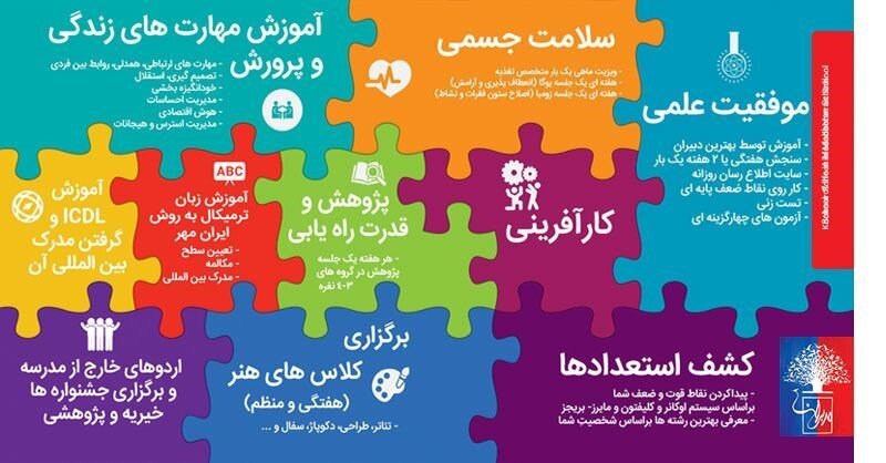 انتخاب بهترین دبیرستان های تهران دخترانه و پسرانه