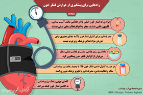 اینفوگرافیک / راه‌هایی برای پیشگیری از عوارض فشار خون