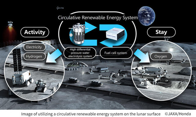 سیستمی که اکسیژن، هیدروژن، آب و برق را در فضا فراهم می‌کند