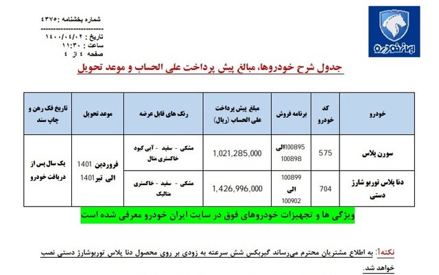 نتایج قرعه کشی ایران خودرو تیر 1400