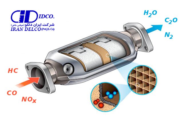 کاتالیست خودرو، از مصرف به تولید