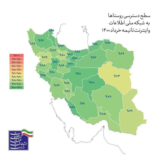 اتصال ۱۰۰ درصدی به اینترنت در ایران