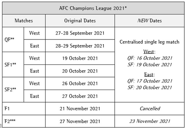 برنامه کامل لیگ قهرمانان آسیا ۲۰۲۲ اعلام شد/ میزبانی فینال به شرق رسید