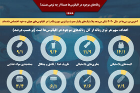 اینفوگرافیک / کدام زباله‌ها بیشتر اقیانوس‌ها را آلوده کرده‌اند؟