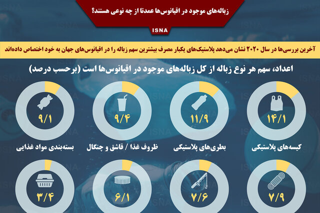 اینفوگرافیک / کدام زباله‌ها بیشتر اقیانوس‌ها را آلوده کرده‌اند؟