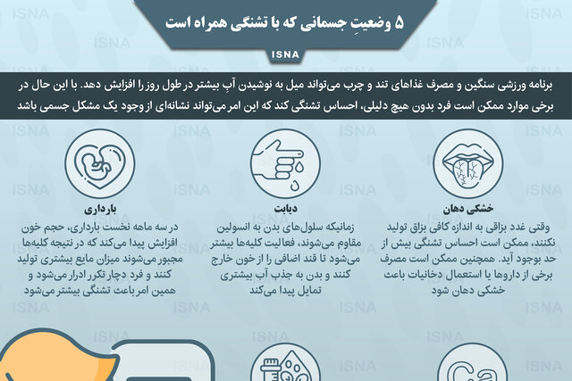 اینفوگرافیک / پنج وضعیتِ جسمانی که با تشنگی همراه است