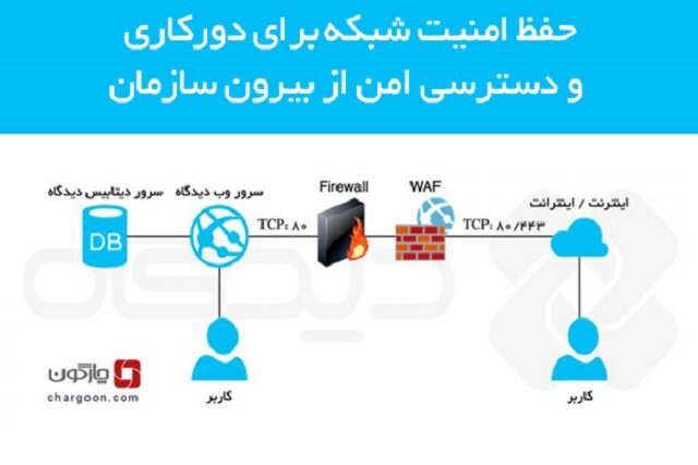 حفظ امنیت شبکه برای دورکاری و دسترسی امن از بیرون سازمان