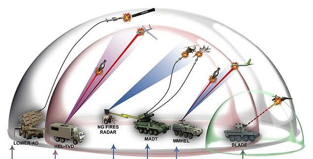 آمریکا به دنبال استفاده از "انرژی هدایت شده" برای منهدم کردن موشک‌های دشمن