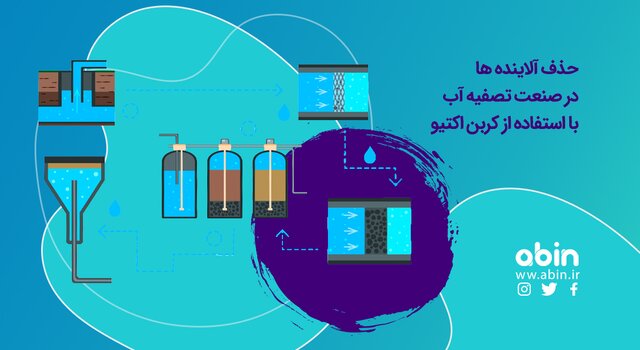 پارامترهای اصلی خرید کربن اکتیو