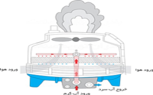 برج خنک کننده و کاربرد آن