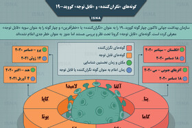 اینفوگرافیک / گونه‌های «نگران‌کننده» و «قابل توجه» کرونا