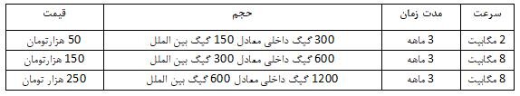 جشنواره تابستانی سرویس ADSL