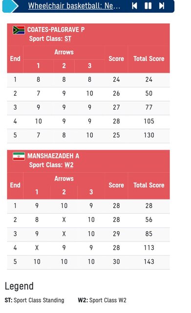شروع خوب پاراتیروکمان در پارالمپیک توکیو با پیروزی منشازاده