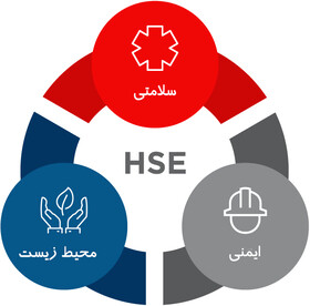 تدوین نظام‌نامه HSEجهاد دانشگاهی/پروژه ارزیابی بهداشت،ایمنی و محیط‌زیست مشاغل خانگی اجرا می‌شود