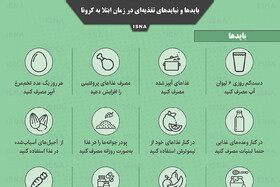 اینفوگرافیک / بایدها و نبایدهای تغذیه‌ای در زمان ابتلا به کرونا