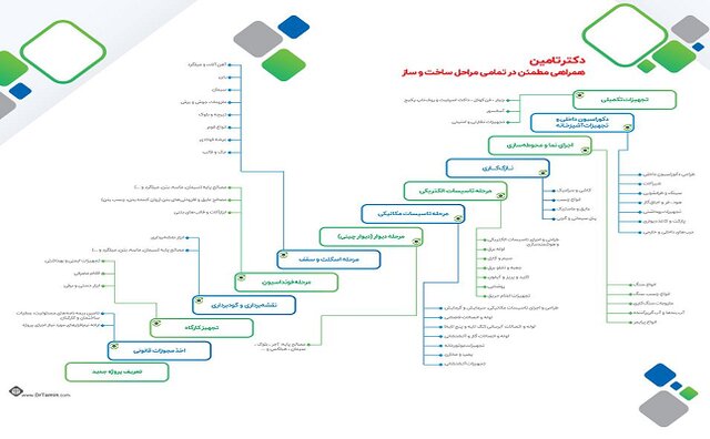 دکتر تامین در بیست و یکمین نمایشگاه صنعت ساختمان