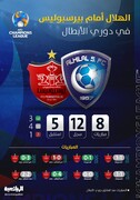 الریاضیه: الهلال - پرسپولیس؛ آبی  عبور می‌کند