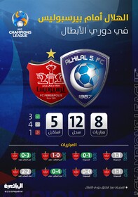 الریاضیه: الهلال - پرسپولیس؛ آبی  عبور می‌کند