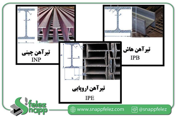 بهترین قیمت روز انواع تیرآهن ( IPE – INP – IPB )