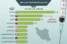 اینفوگرافیک / قیمت برخی واکسن‌های کرونا در ایران و جهان