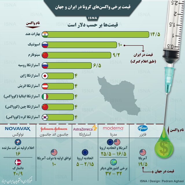 اینفوگرافیک / قیمت برخی واکسن‌های کرونا در ایران و جهان