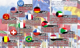 جهان علیه ایران