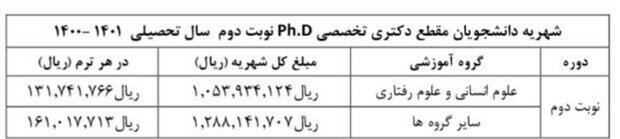 نحوه فعالیت‌های آموزشی دانشگاه تهران اعلام شد
