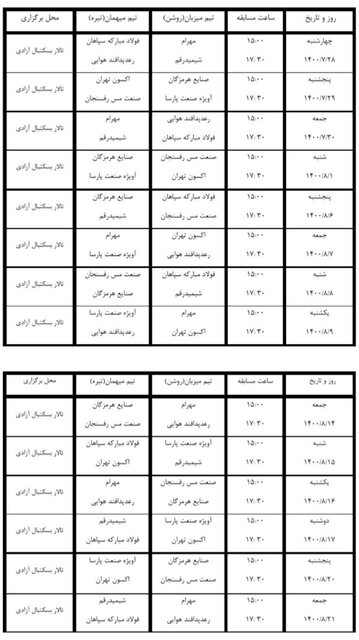 برنامه دور رفت لیگ برتر بسکتبال/ دیدار گرگانی‌ها و سیرجانی‌ها در بازی افتتاحیه