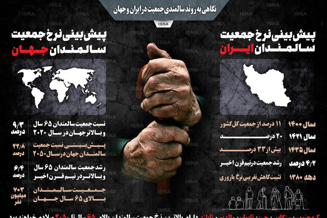 اینفوگرافیک / نگاهی به روند سالمندی در ایران و جهان