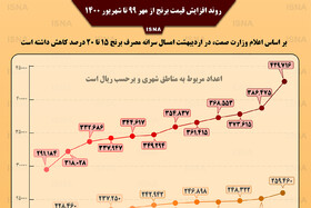 اینفوگرافیک / روند افزایش قیمت برنج در یک سال اخیر