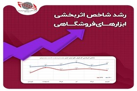 رشد شاخص اثربخشی دستگاه‌های ایران کیش و رتبه اول کاهش خطای پذیرندگی