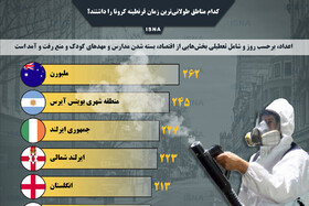 اینفوگرافیک / کجا طولانی‌ترین زمان قرنطینه کرونا را داشته است؟