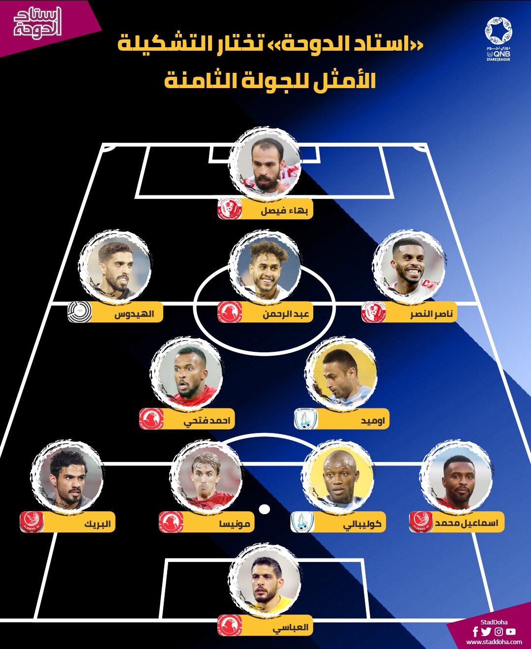 تیم منتخب هفته لیگ ستارگان قطر با حضور یک ایرانی