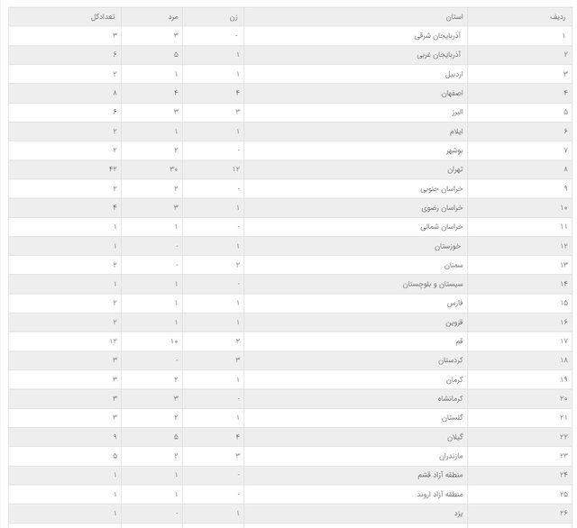 رسیدگی به بیش از ۱۳۰ پرونده نشر