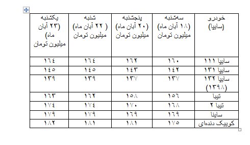 از بازار خودرو چه خبر؟